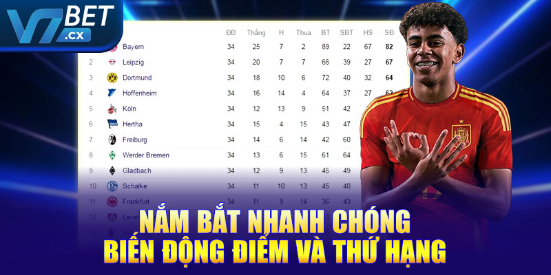 Nắm bắt nhanh chóng biến động điểm và thứ hạng